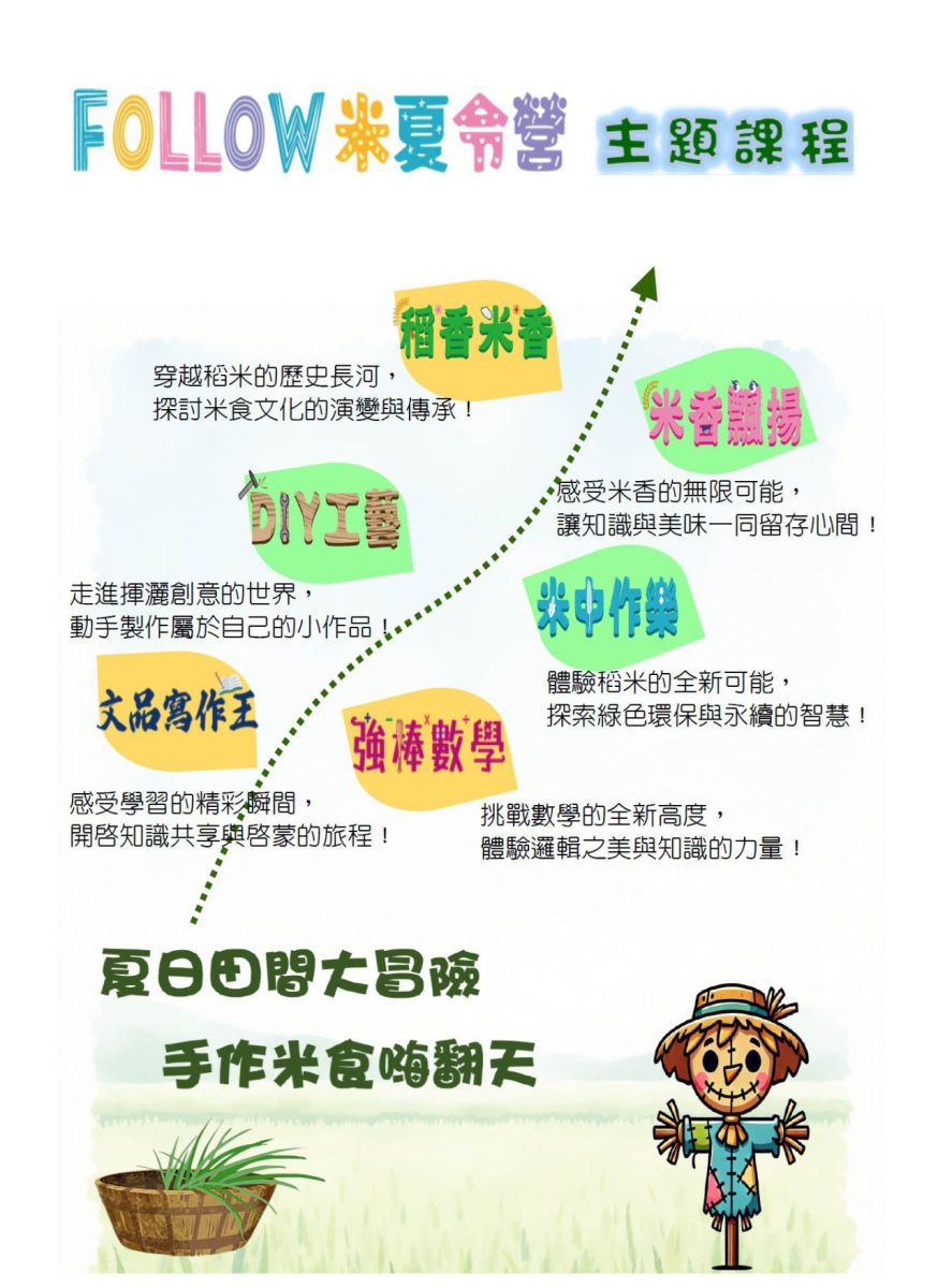 三重區 喬登美語 碧華分校 114年 2025 FOLLOW米夏令營 Summer Camp 國小暑期營隊 暑假營隊 小一先修 正音班