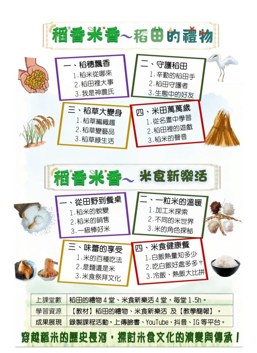 三重區 喬登美語 碧華分校 114年 2025 FOLLOW米夏令營 Summer Camp 國小暑期營隊 暑假營隊 小一先修 正音班