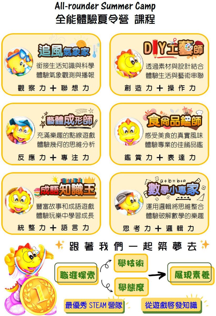 五股區 喬登美語 五股分校 全能體驗夏令營 All-rounder Summer Camp 課表 國小暑期營隊 暑假營隊 小一先修 正音班