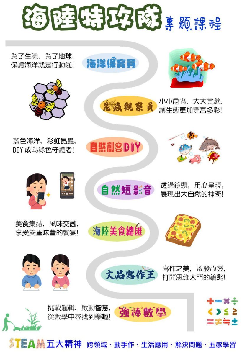 五股 喬登美語 五股分校113年 2024 海陸特攻隊夏令營 The Land & Sea Union Summer Camp 國小暑期營隊 暑假營隊 小一先修 正音班