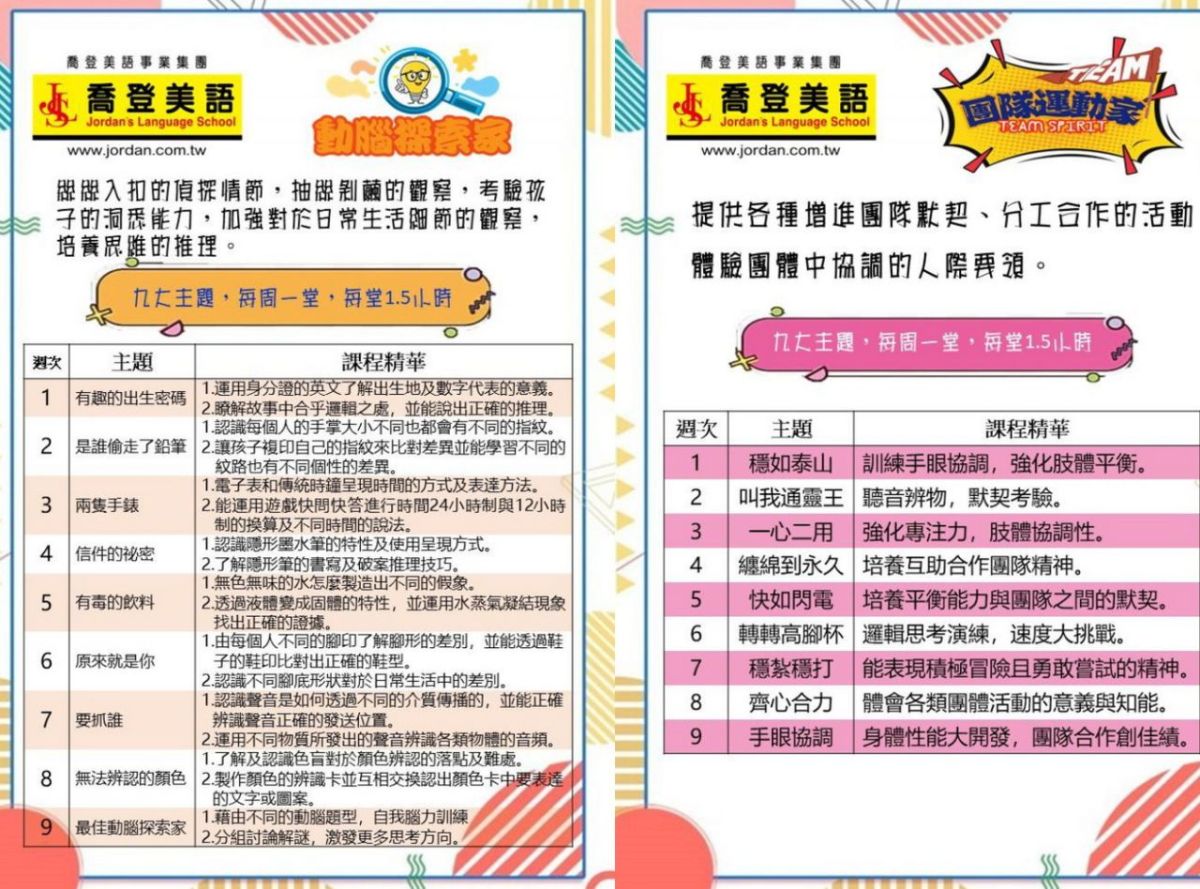 新北市五股區 喬登美語 五股分校 115年 2026 城市探索夢想家夏令營 Dream Big Summer Camp 主題課程內容 國小暑期營隊 暑假營隊 小一先修 正音班 五股國小 五股國中
